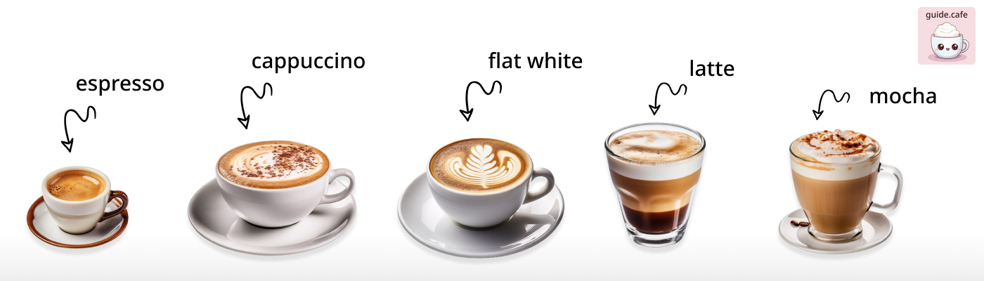 Types de café